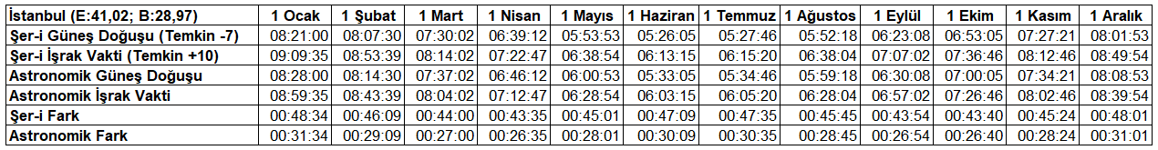 israk vaktinin tayini